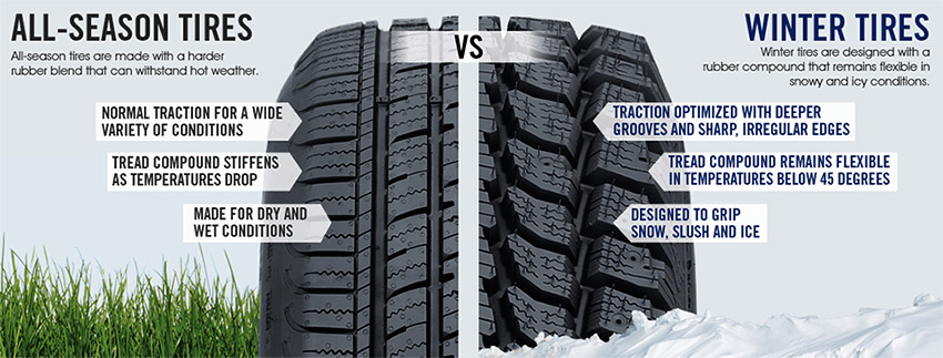 Difference between all-season tires and winter tires | Hotchkiss Auto Repair