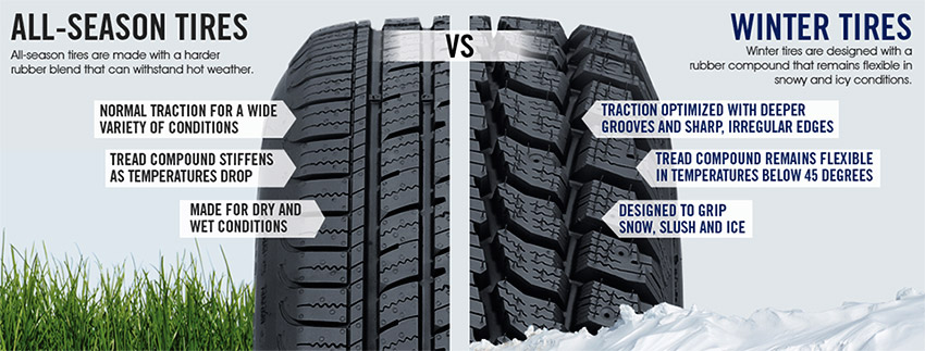 Winter vs. All-Season Tires: Which Should I Pick?